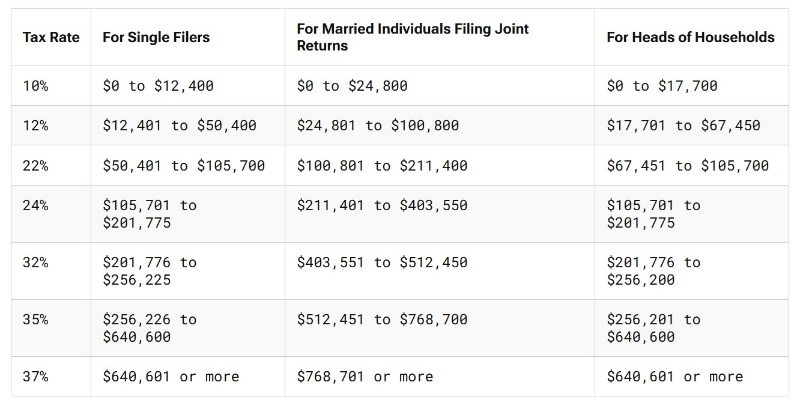 2025 Tax Brackets